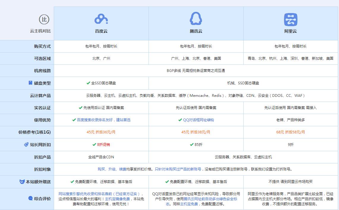 打安镇云主机代理对比.jpg